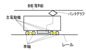 �d�Ԃ̊T���}