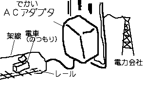 �����d���̃C���[�W