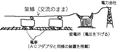 �𗬓d���̃C���[�W