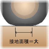 �S���^�C��