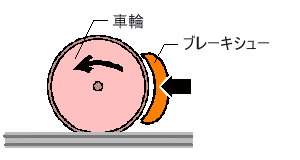 ���ʃu���[�L