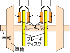 �f�B�X�N�u���[�L