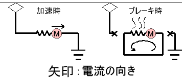 �������E�u���[�L���̓d���̗����