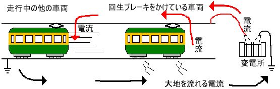 �񐶃u���[�L�̊T��