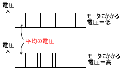 �`���b�p����̊T�O