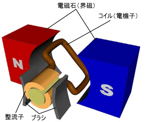 �������[�^�̊�{�I�ȍ\��