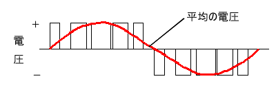 �C���o�[�^����̊T�O