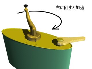 �����̓���