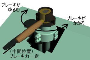 �����c��̓���