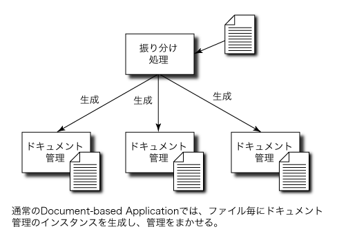 ProjectBuilder̃ACR