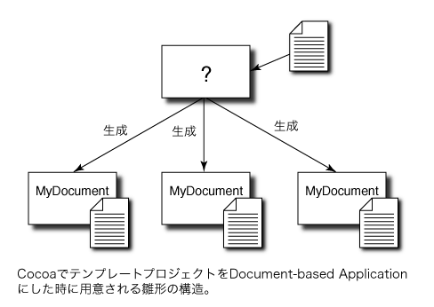 ProjectBuilder̃ACR