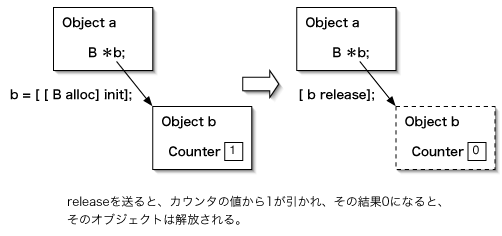 �I�u�W�F�N�g�̉��