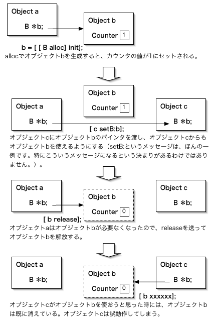 �I�u�W�F�N�g������ɉ������Ă��܂�����