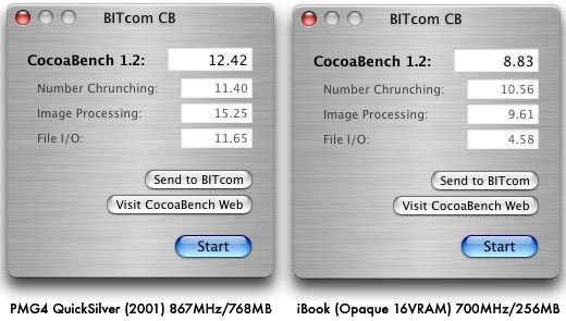 [PMG4 QuickSilver (2001) 867MHz/768MB] CocoaBench 1.2: 12.42, Number Chrunching: 11.40, Image Processing: 15.25, File I/O: 11.65 [iBook (Opaque 16VRAM) 700MHz/256MB] CocoaBench 1.2: 8.83, Number Chrunching: 10.56, Image Processing: 9.61, File I/O: 4.58
