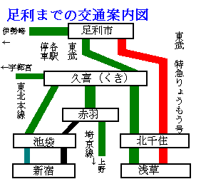 traffic information to ASHIKAGA City ( Railways ), 4.1KB