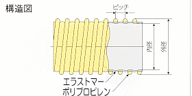 ^CGRCg\}