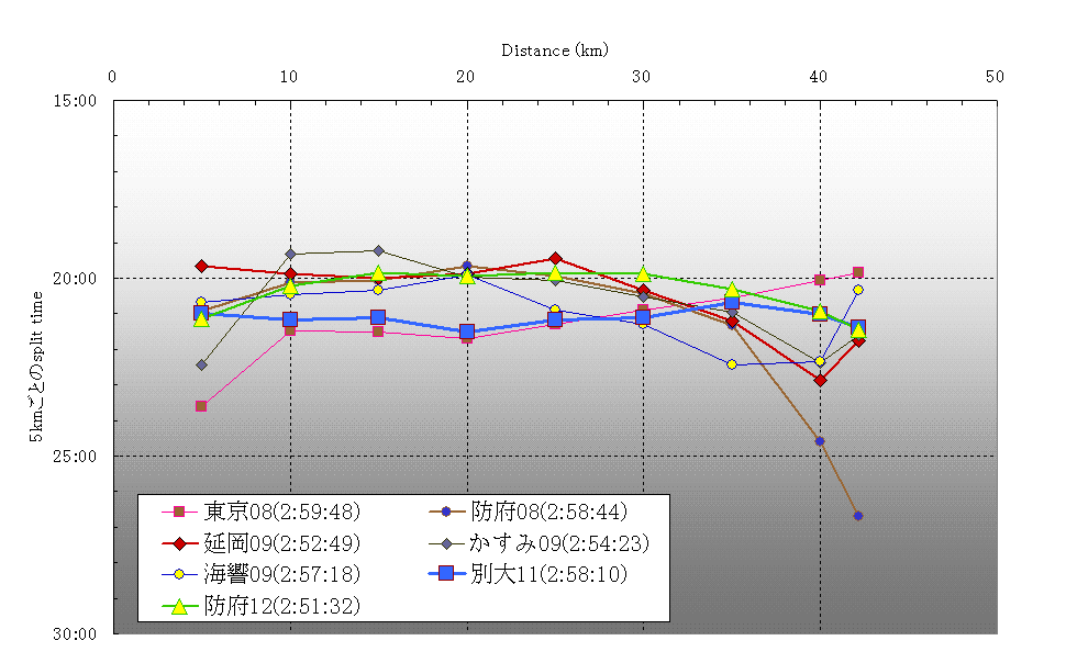 graph sub-3