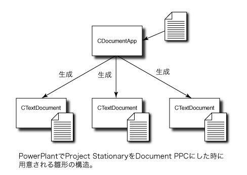 ProjectBuilder̃ACR